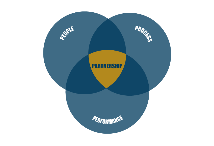 VENN